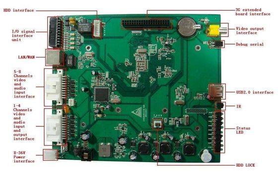 GPS 3G PCB hội DVR