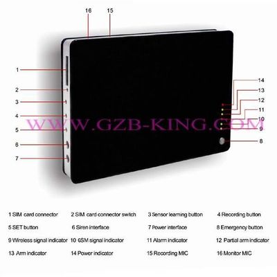 độc đáo mini không dây nhà báo hệ thống GSM