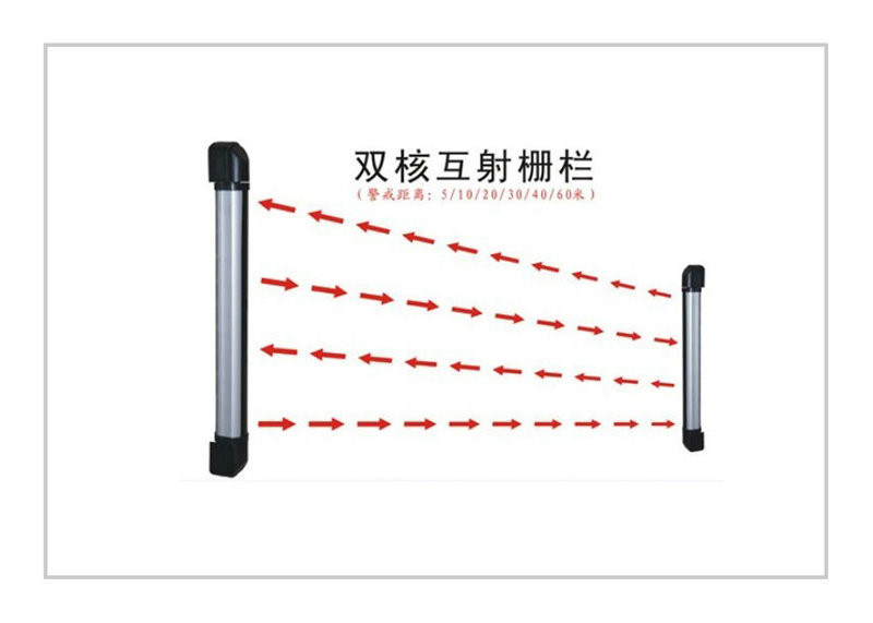 Có dây, không dây Detector hàng rào hồng ngoại / hồng ngoại tia Detector Đối với hệ thống Perimeter Alarm Security ABX series